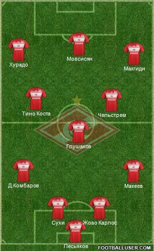 Spartak Moscow Formation 2013