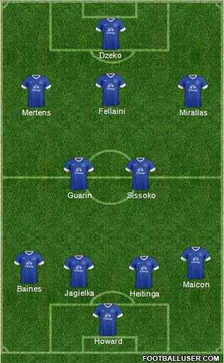 Everton Formation 2013