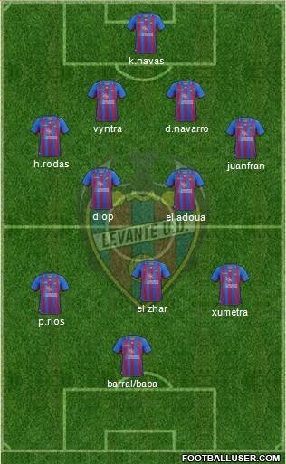 Levante U.D., S.A.D. Formation 2013