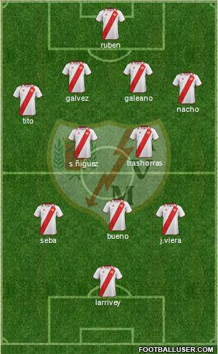 Rayo Vallecano de Madrid S.A.D. Formation 2013