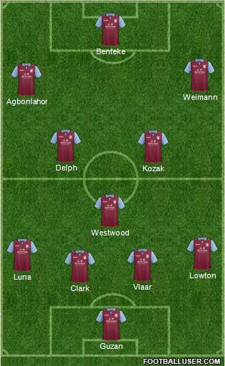 Aston Villa Formation 2013