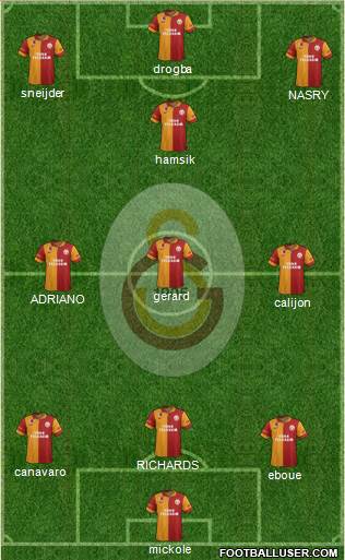 Galatasaray SK Formation 2013