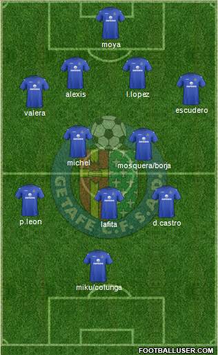Getafe C.F., S.A.D. Formation 2013