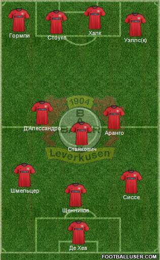 Bayer 04 Leverkusen Formation 2013