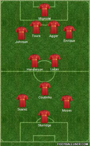 Liverpool Formation 2013