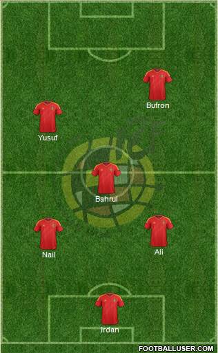 Spain Formation 2013