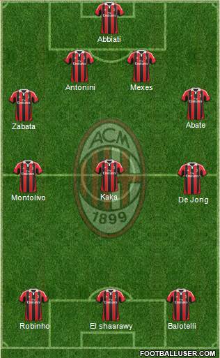A.C. Milan Formation 2013
