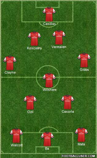 Arsenal Formation 2013