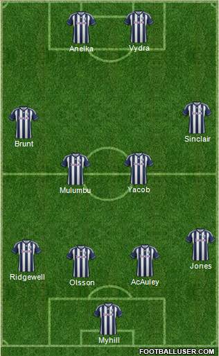 West Bromwich Albion Formation 2013