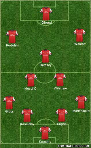 Arsenal Formation 2013