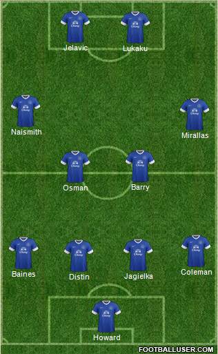Everton Formation 2013