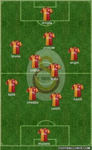 Galatasaray SK Formation 2013