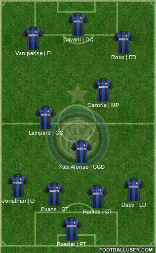 F.C. Internazionale Formation 2013