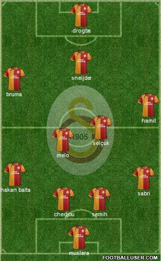 Galatasaray SK Formation 2013