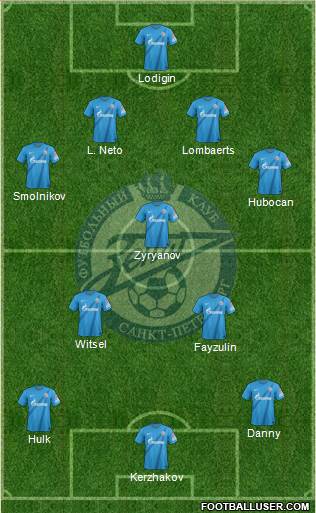 Zenit St. Petersburg Formation 2013