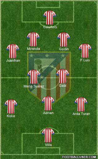 C. Atlético Madrid S.A.D. Formation 2013