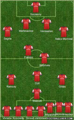 Arsenal Formation 2013
