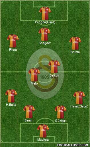 Galatasaray SK Formation 2013
