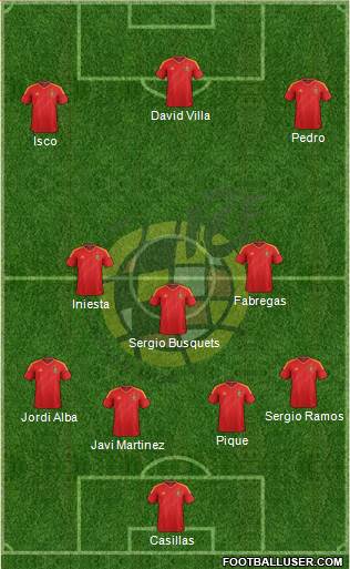 Spain Formation 2013