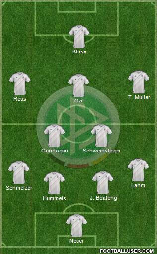 Germany Formation 2013