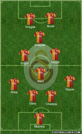 Galatasaray SK Formation 2013