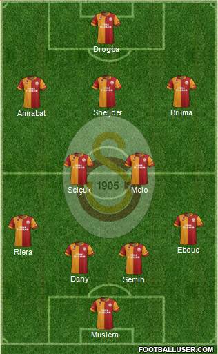 Galatasaray SK Formation 2013