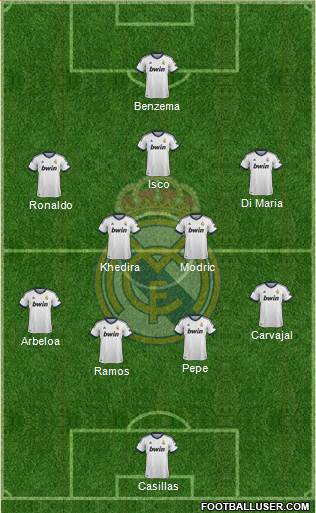 Real Madrid C.F. Formation 2013