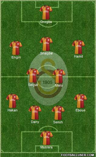 Galatasaray SK Formation 2013