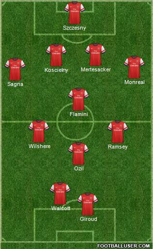 Arsenal Formation 2013