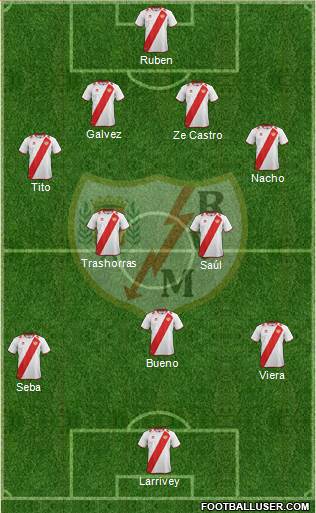 Rayo Vallecano de Madrid S.A.D. Formation 2013