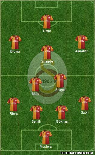Galatasaray SK Formation 2013