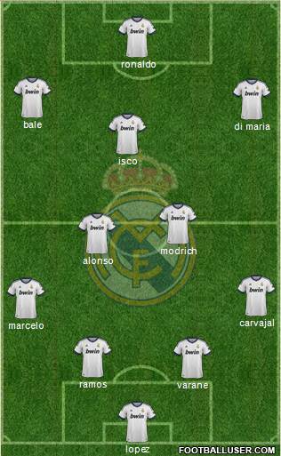 Real Madrid C.F. Formation 2013