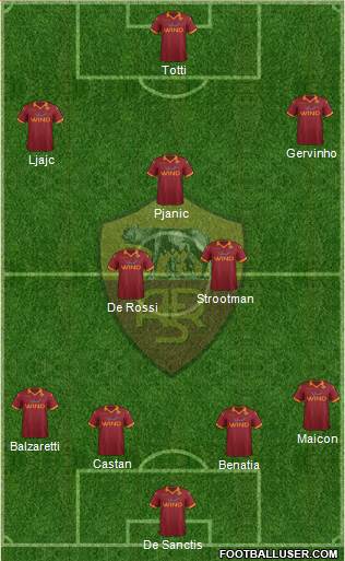 AS Roma Formation 2013