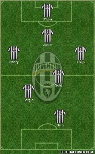 Juventus Formation 2013