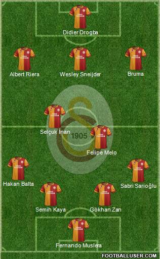 Galatasaray SK Formation 2013