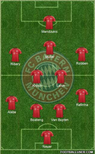 FC Bayern München Formation 2013