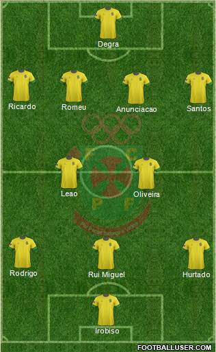 Futebol Clube Paços de Ferreira Formation 2013