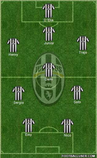Juventus Formation 2013