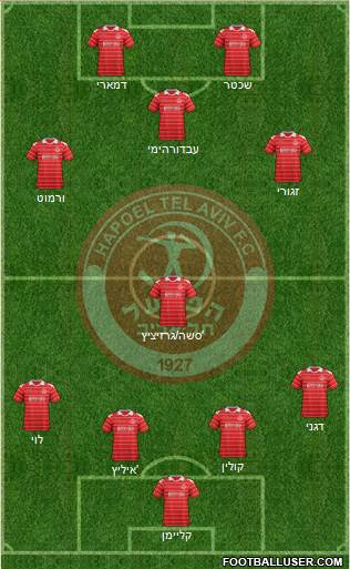 Hapoel Tel-Aviv Formation 2013