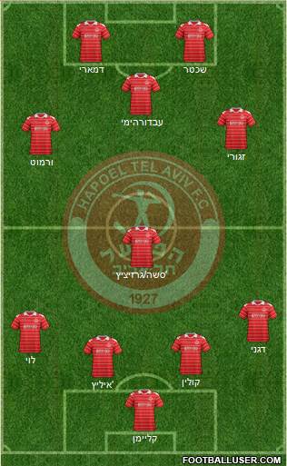 Hapoel Tel-Aviv football formation