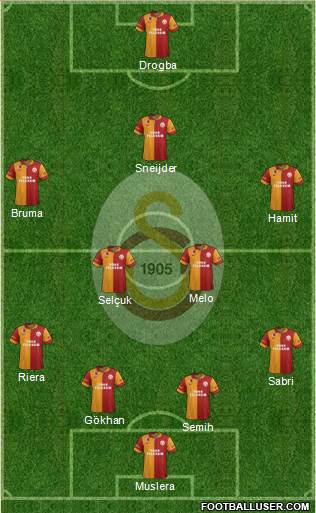 Galatasaray SK Formation 2013