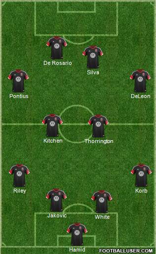 D.C. United Formation 2013