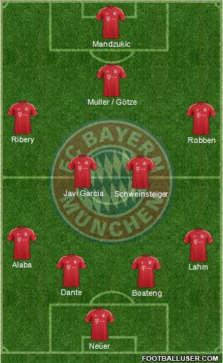 FC Bayern München Formation 2013