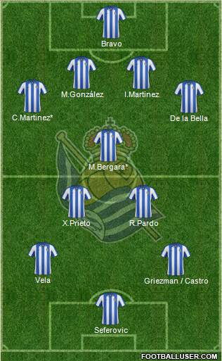 Real Sociedad S.A.D. Formation 2013