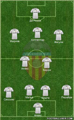 Valencia C.F., S.A.D. Formation 2013