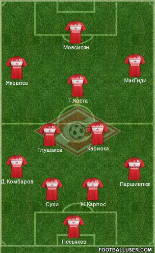 Spartak Moscow Formation 2013
