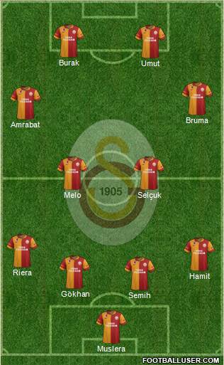 Galatasaray SK Formation 2013