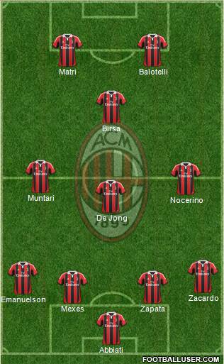 A.C. Milan Formation 2013