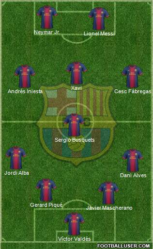 F.C. Barcelona Formation 2013