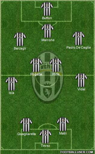 Juventus Formation 2013